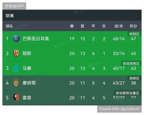 五大联赛夺冠版图重绘：英超双雄并驾齐驱